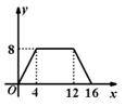 ˵: height=