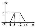 ˵: height=