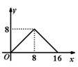 ˵: height=