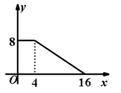 ˵: height=