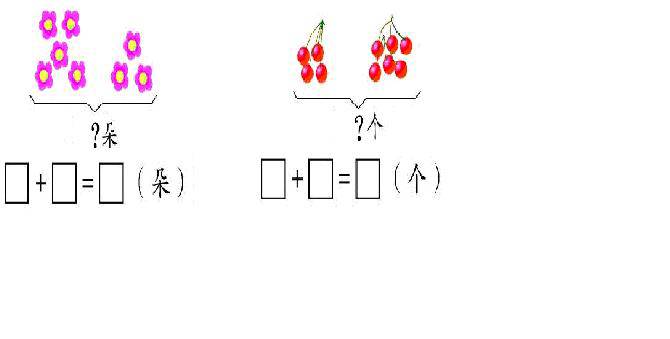 一年级上册看图列加法算式题归纳总结