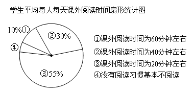 该校部分学生的课外阅读情况,绘制了平均每人每天课外阅读时间统计图