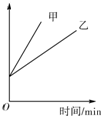 ˵: height=