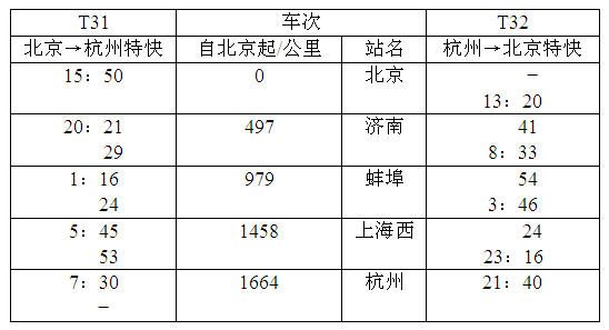 (1)t31列車全程運行的時間是____小時____分.