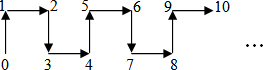 ˵: height=